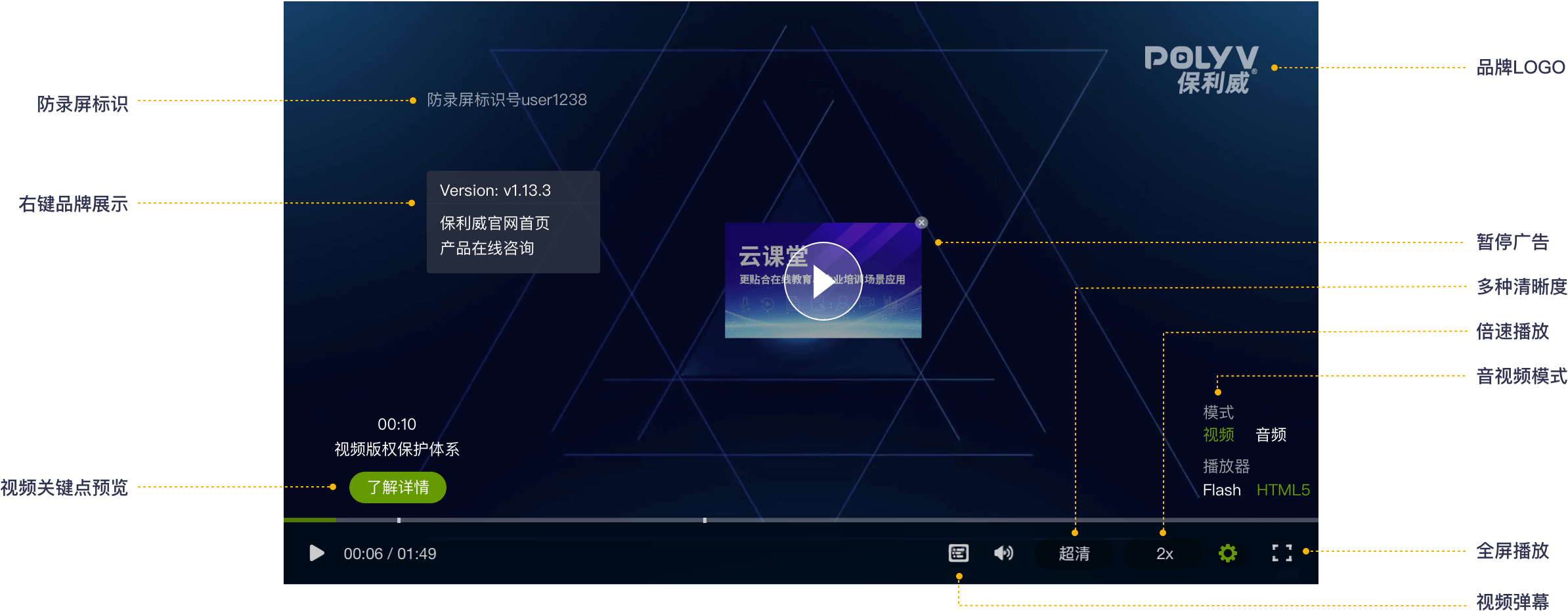 演示模块